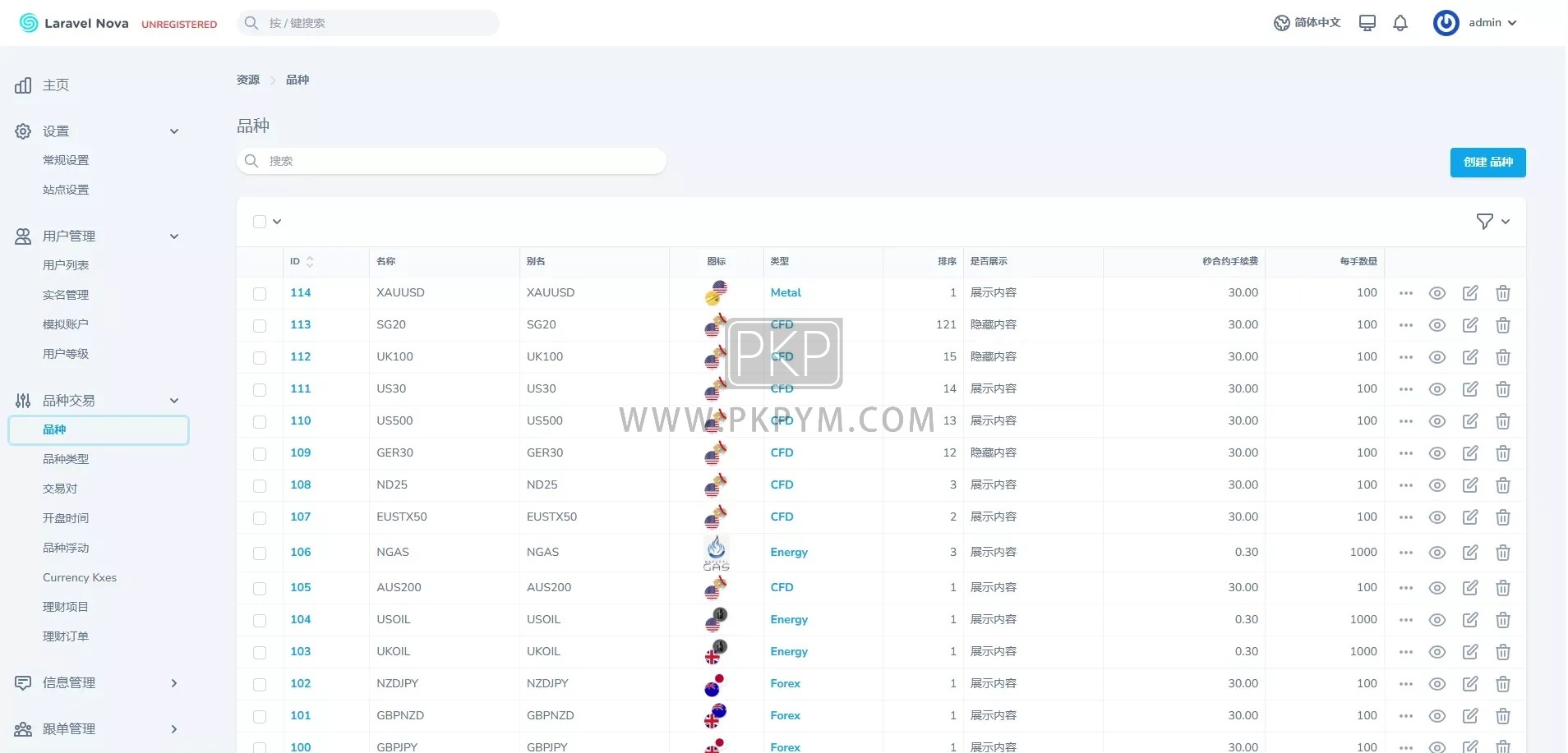 多金融交易所系统源码 | 能源|虚拟币|PC端手机uniapp 商品图片 15